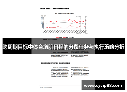 跨周期目标中体育增肌日程的分段任务与执行策略分析
