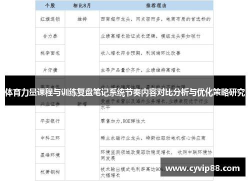 体育力量课程与训练复盘笔记系统节奏内容对比分析与优化策略研究