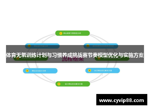 体育无氧训练计划与习惯养成挑战赛节奏模型优化与实施方案