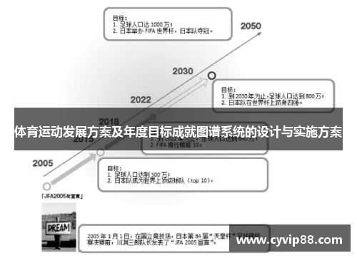 体育运动发展方案及年度目标成就图谱系统的设计与实施方案