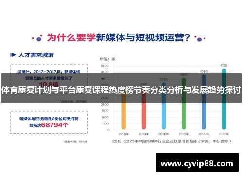 体育康复计划与平台康复课程热度榜节奏分类分析与发展趋势探讨