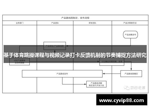 基于体育跳操课程与视频记录打卡反馈机制的节奏捕捉方法研究