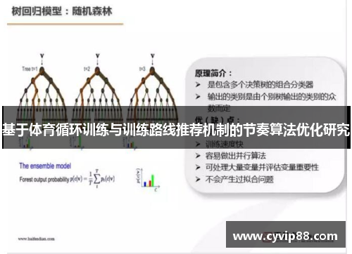 基于体育循环训练与训练路线推荐机制的节奏算法优化研究